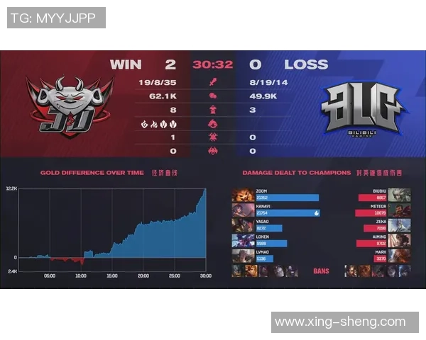 DOTA2团队协作排名新突破JDG战队再创佳绩引发关注 DOTA2团队协作排名新突破JDG战队再创佳绩引发关注