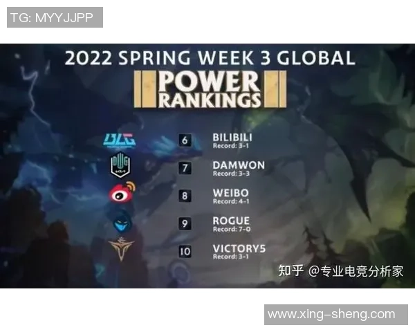 英雄联盟最新状态排行榜揭晓RNG战队荣登第七名引发热议 英雄联盟最新状态排行榜揭晓RNG战队荣登第七名引发热议